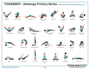 360 360 e049d7065cfa7c4627b48a061ae45525 jpg yoga trapeze pose chart